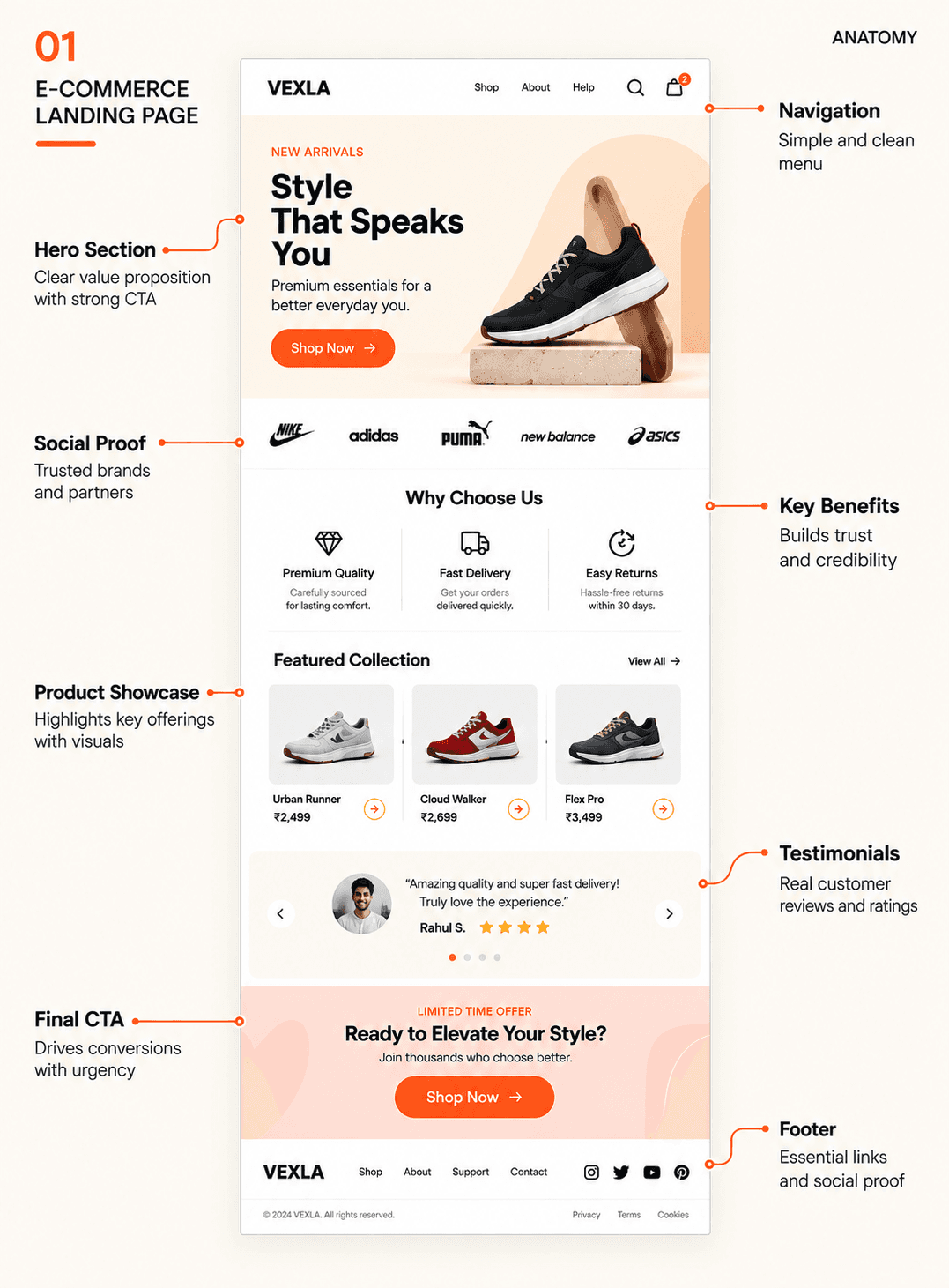 High-Converting Landing Pages