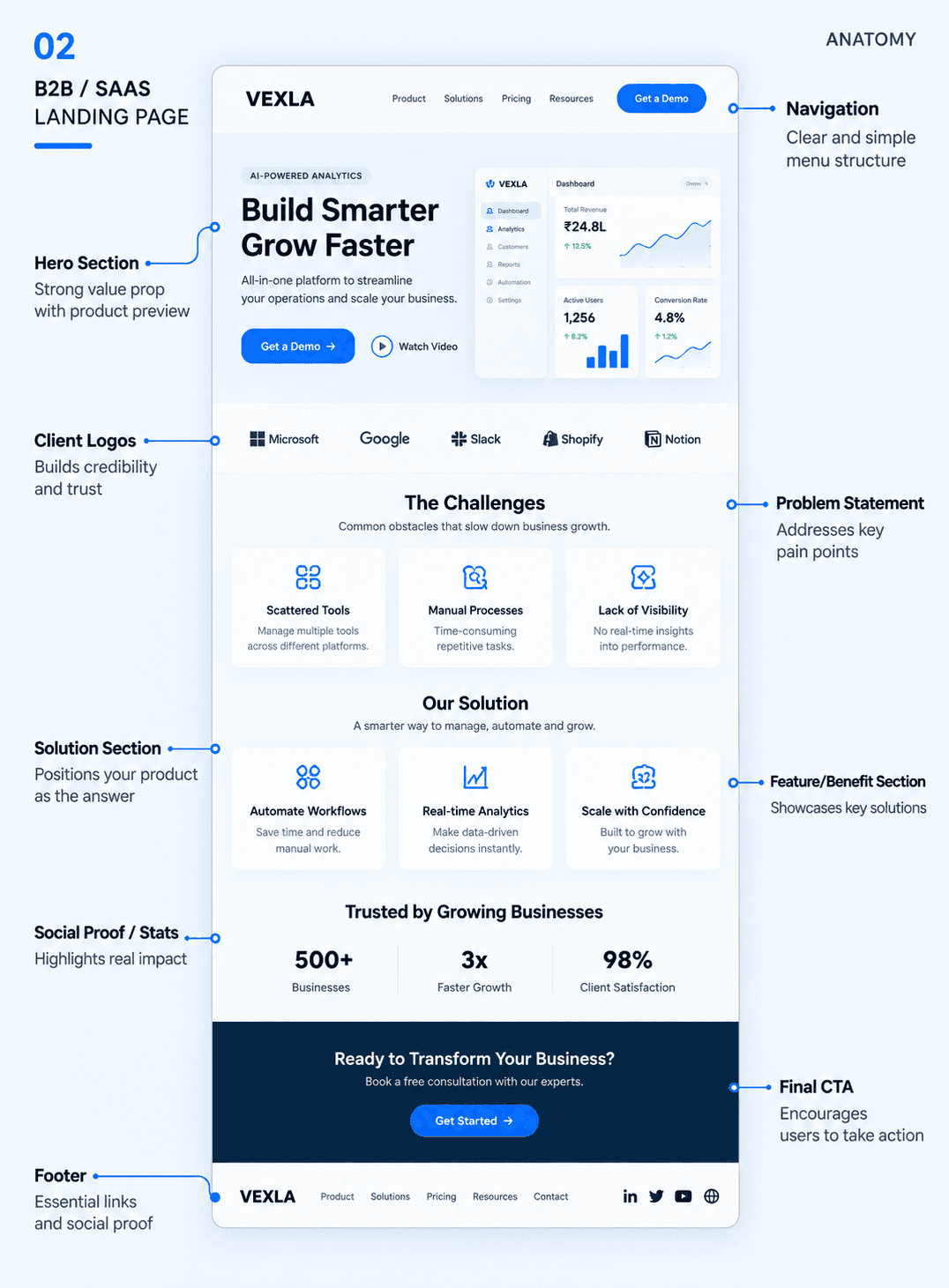 High-Converting Landing Pages